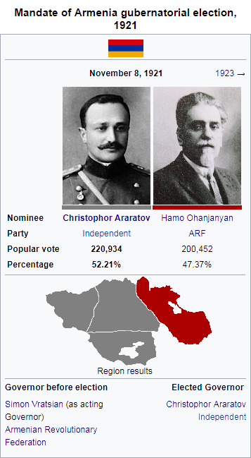 1921armenianmandateelection.png