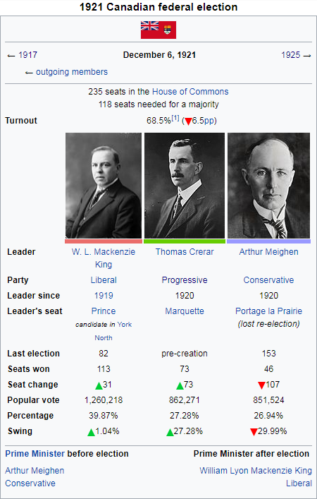 1921CanadianElection.png