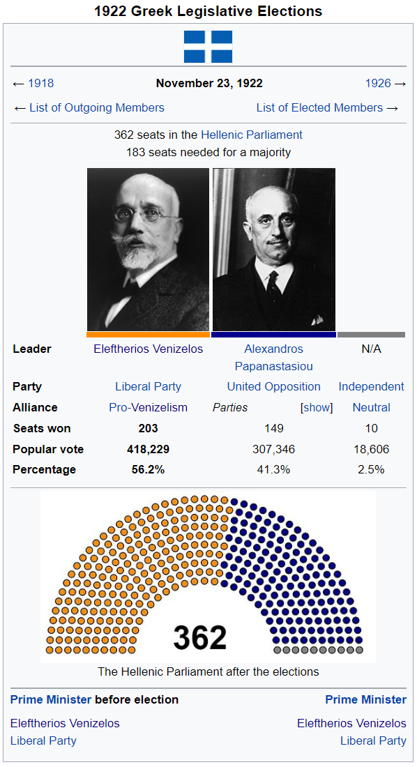 1922 greek elections.png