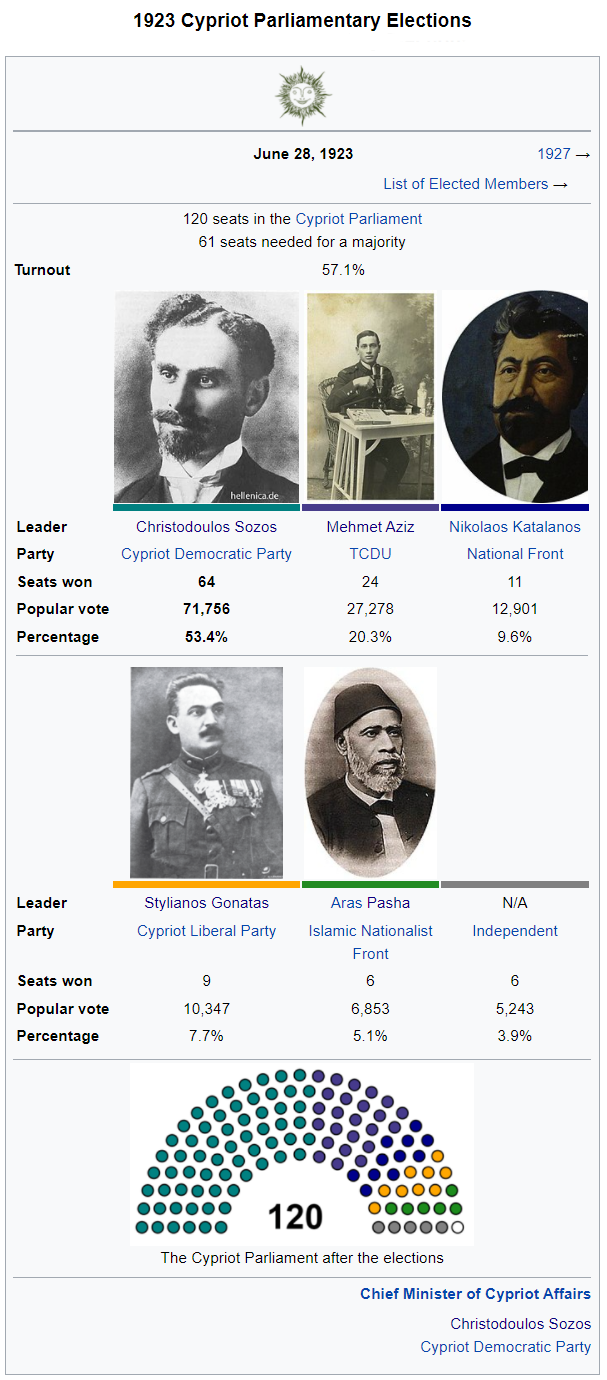 1923 Cypriot Elections.png