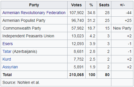 1923ArmenianElection.PNG