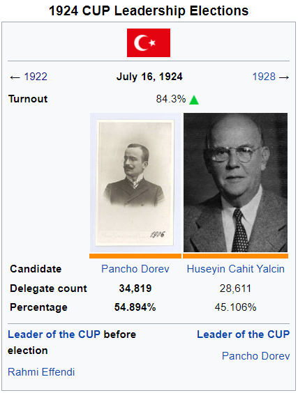 1924 CUP Elections.PNG