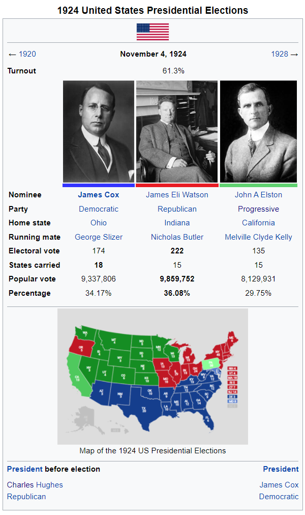 1924 US Presidential Elections.png
