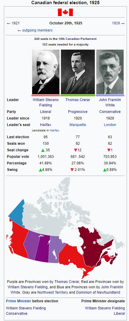 1925 Canadian Election Infobox Election.png