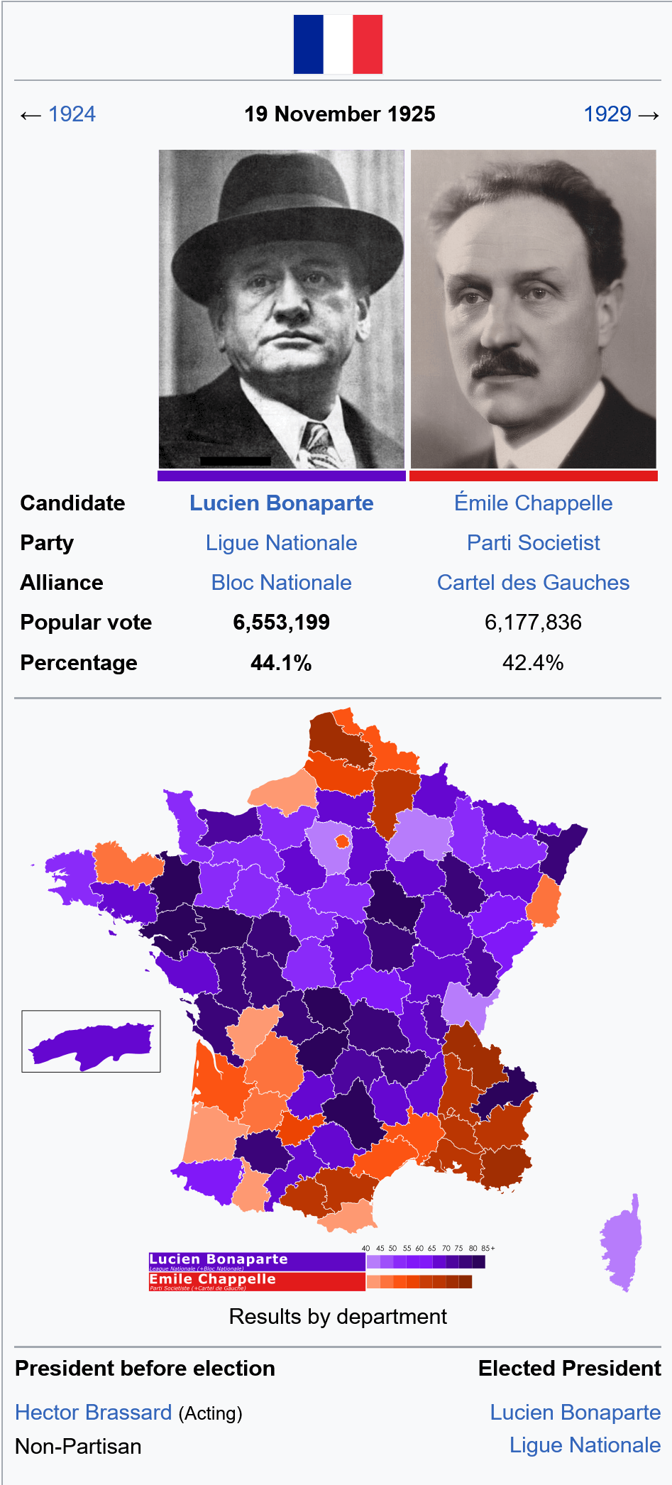 1925 French presidential wikibox3(1).png