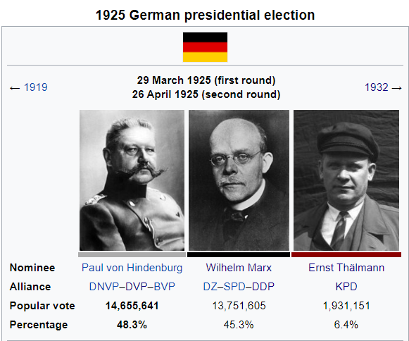 1925 German Presidential Election.PNG