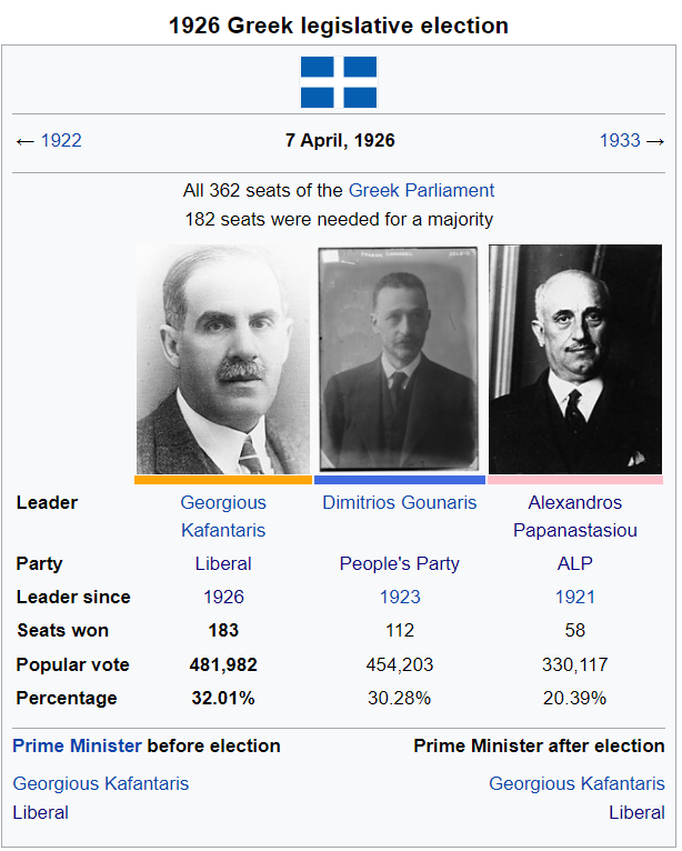 1926 Greek Legislative Elections.PNG