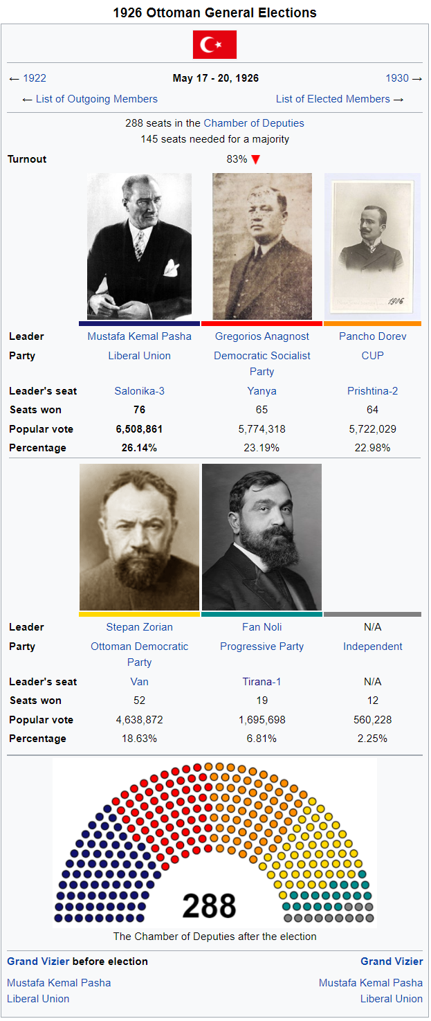 1926 Ottoman General Elections.png