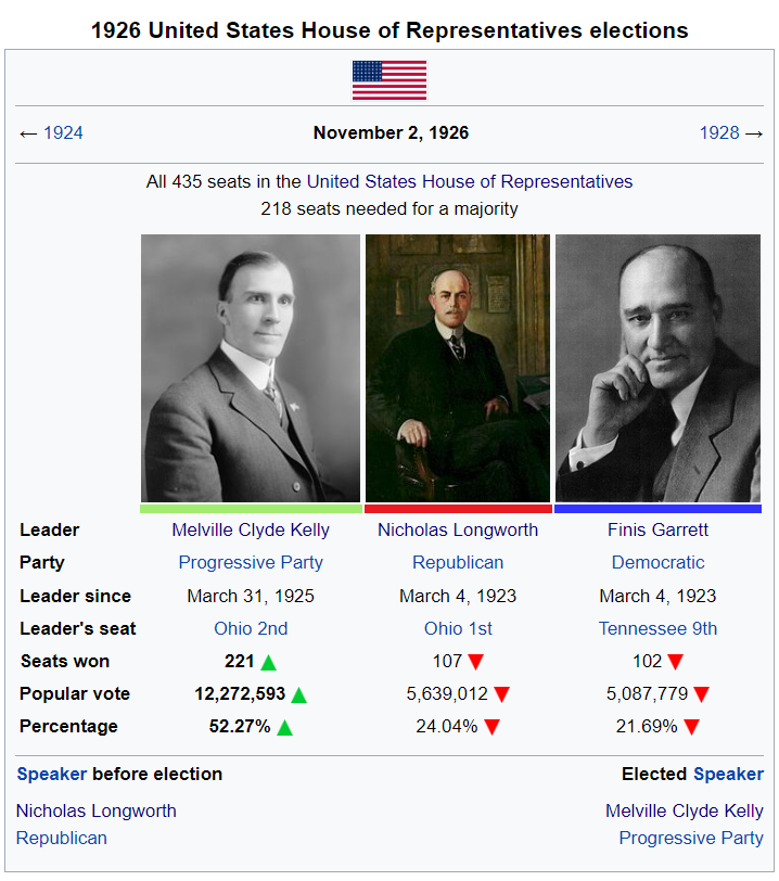 1926 US Election.PNG