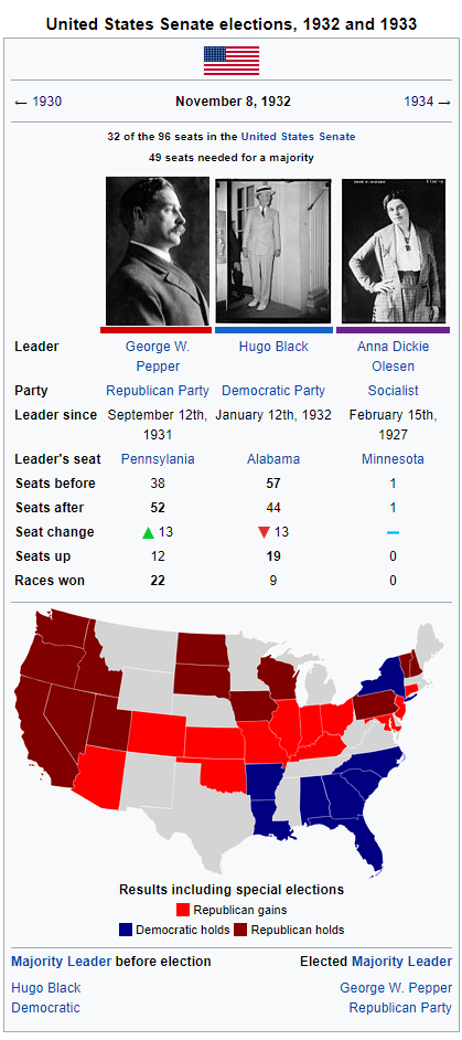 1932-33 Senate Elections.png