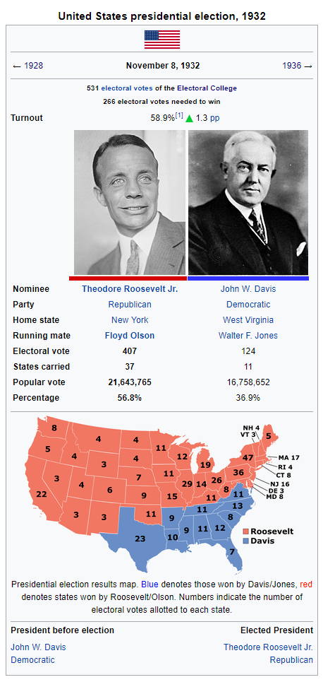 1932 Election.png