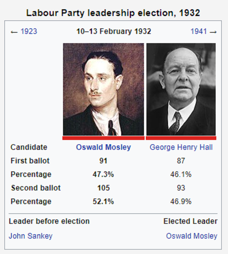 1932 Labour Election.png