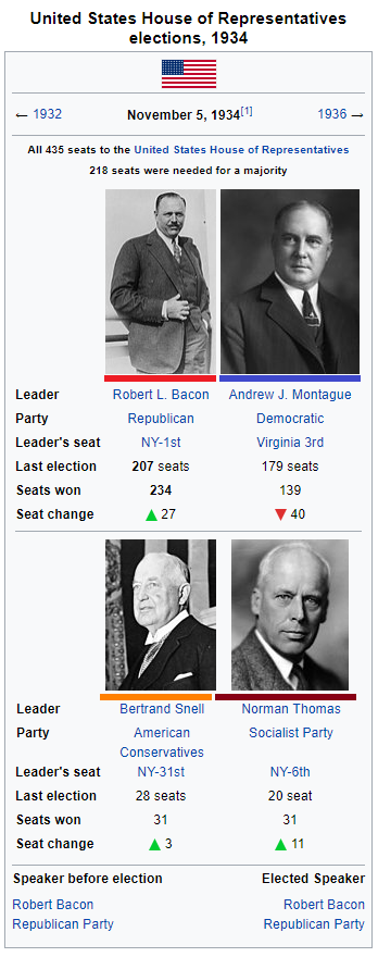 1934 House Elections.png