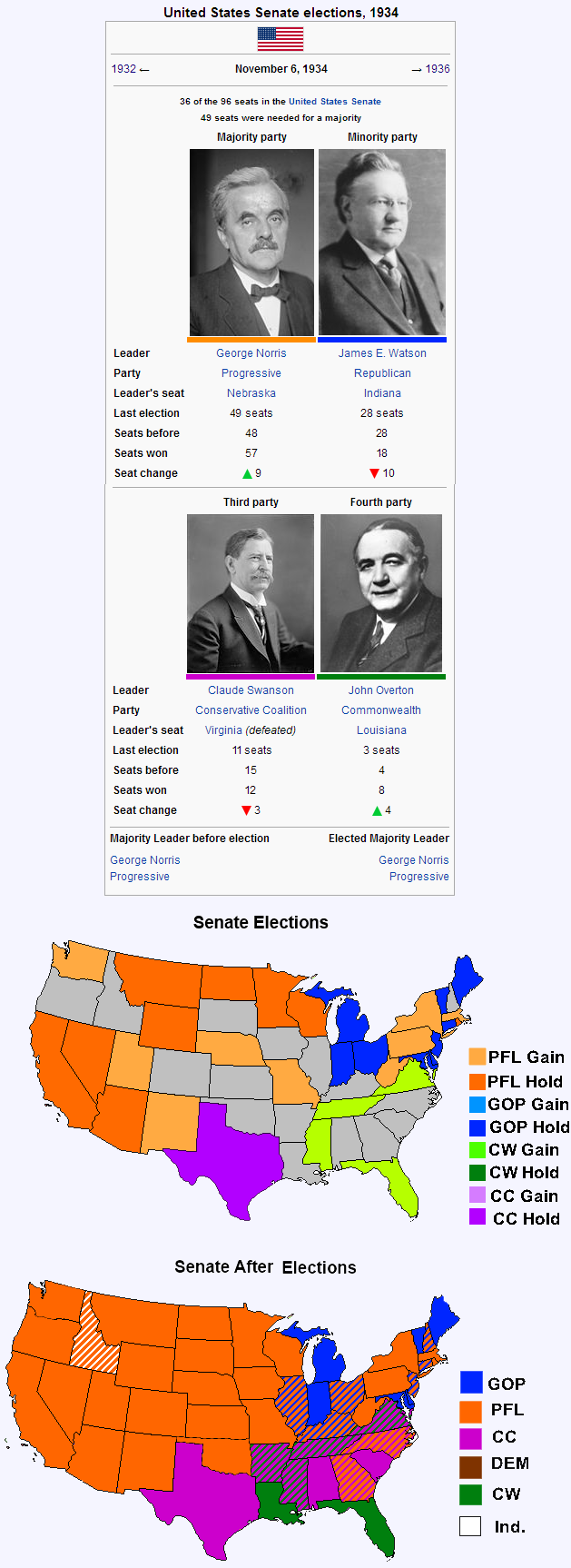 1934 Senate.png