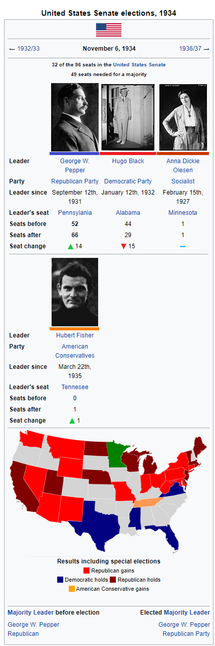 1934 Senate Results.png