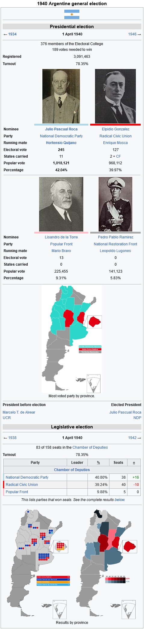 1940 Argentina General Election (No Coup).png