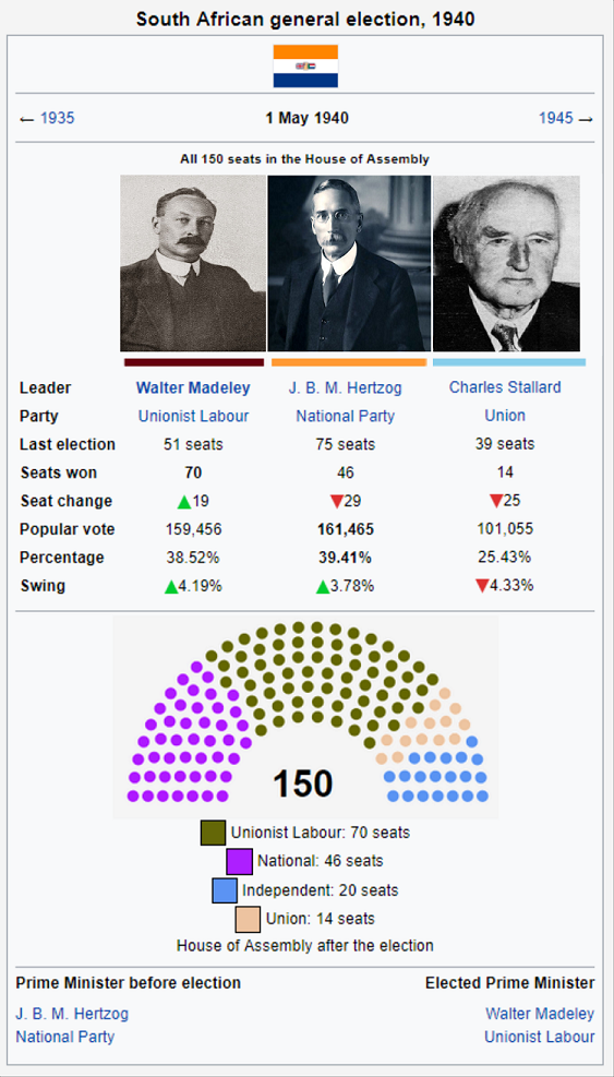 1940 South African Election.png