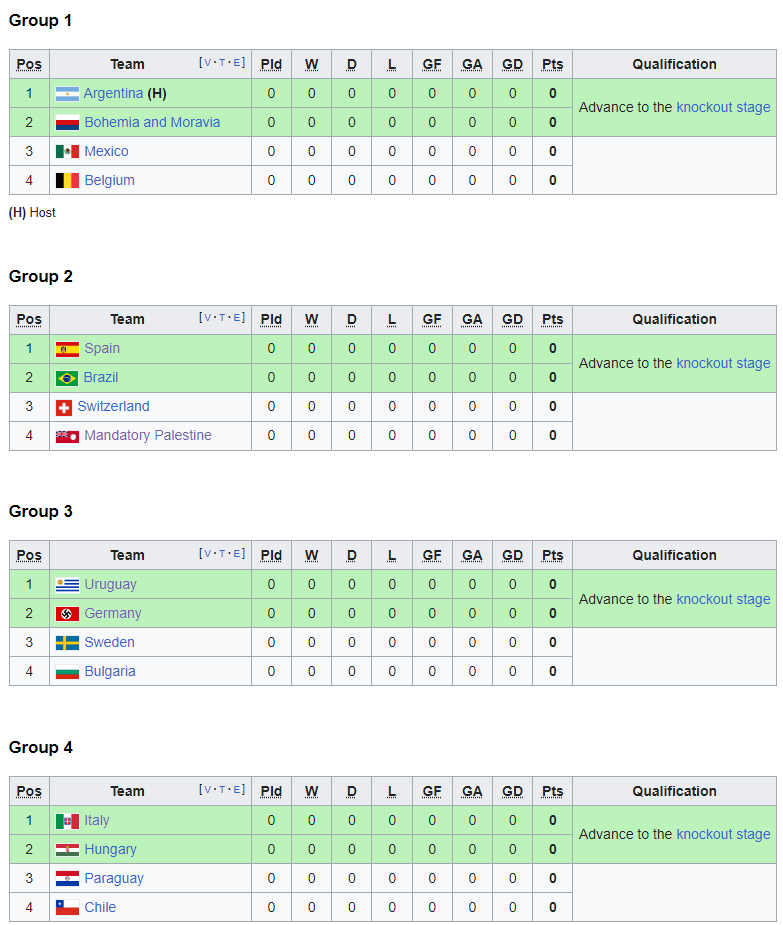 1942 world cup groups.png
