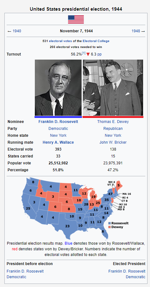 1944 election.png
