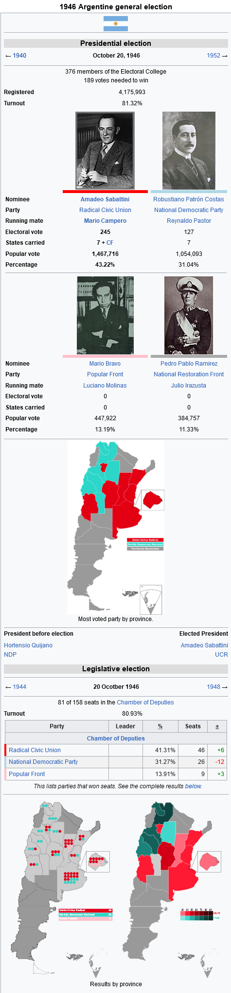 1946 Argentina General Election (No Coup).png