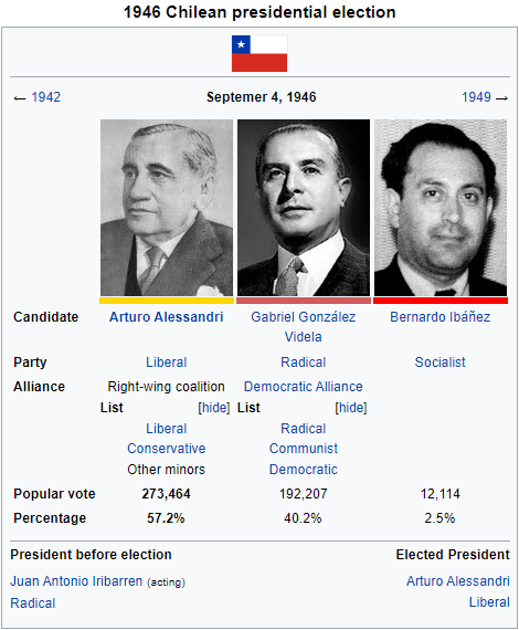1946 Chilean Presidential Election.png