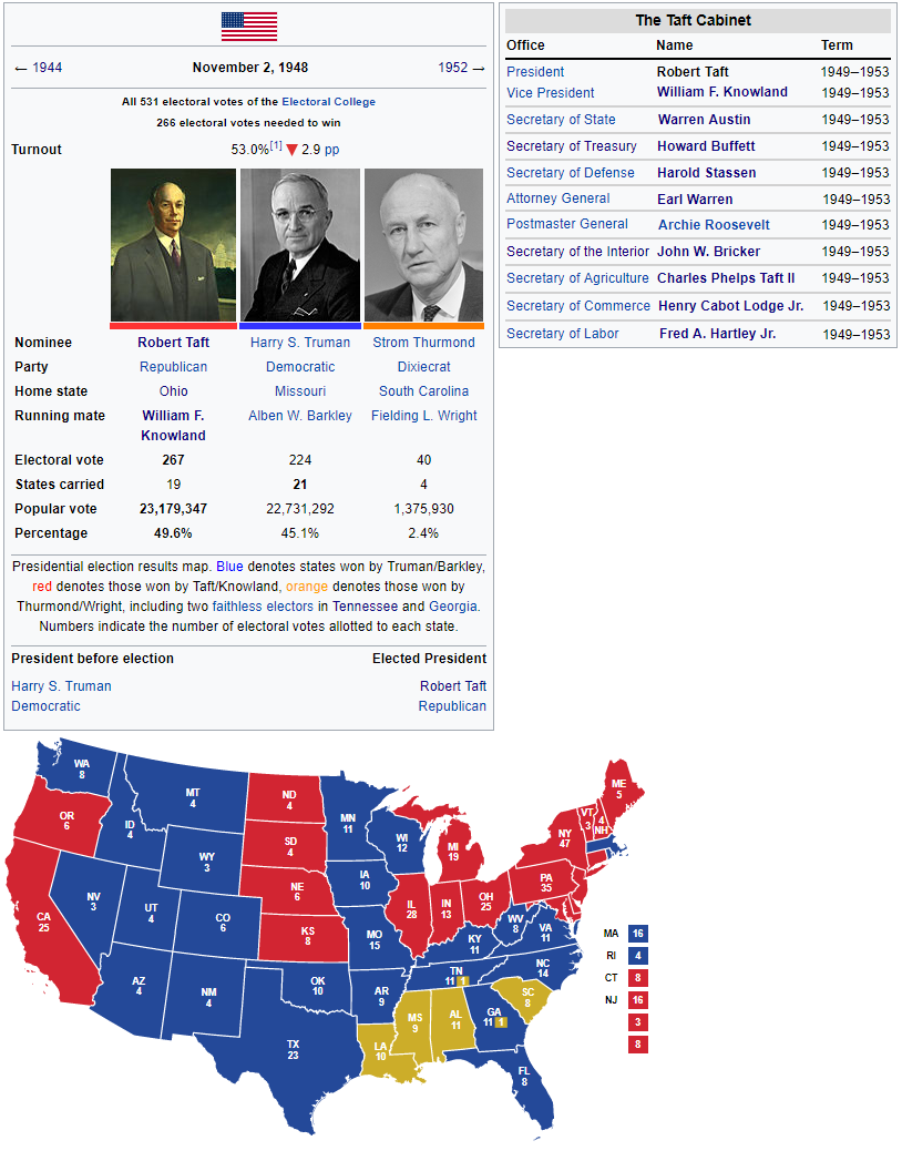 1948 election.png