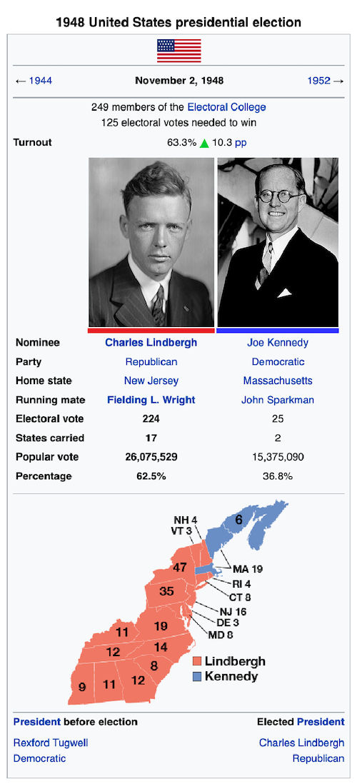 1948 kennedy election.png