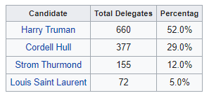 1948 Liberal Leadership 2nd Ballot.png