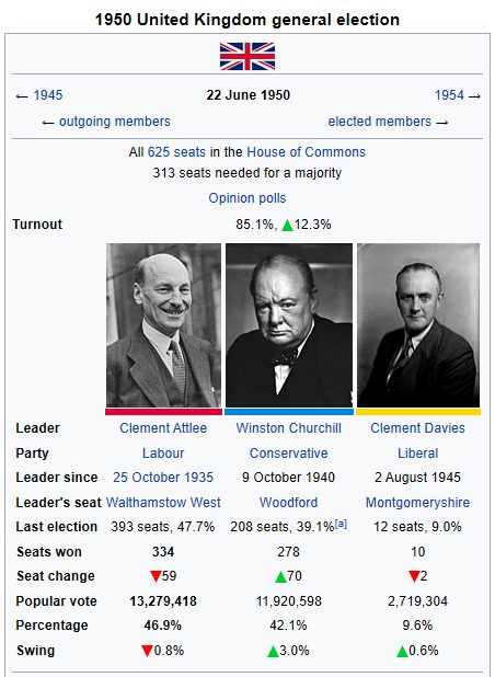 1950 election Labour 1950.png