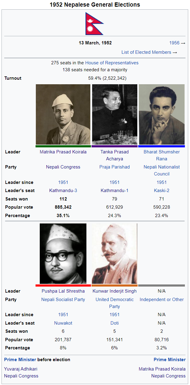 1952 election infobox.png