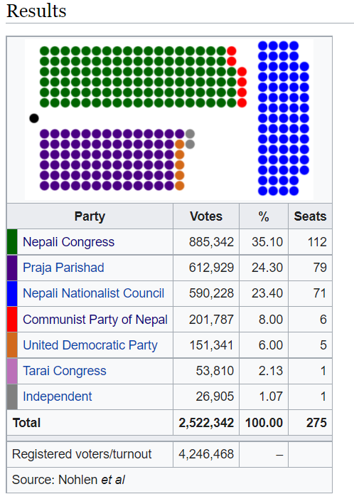 1952 election results wikitable.png