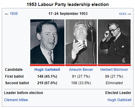 1953 labour leadership Labour 1950.png