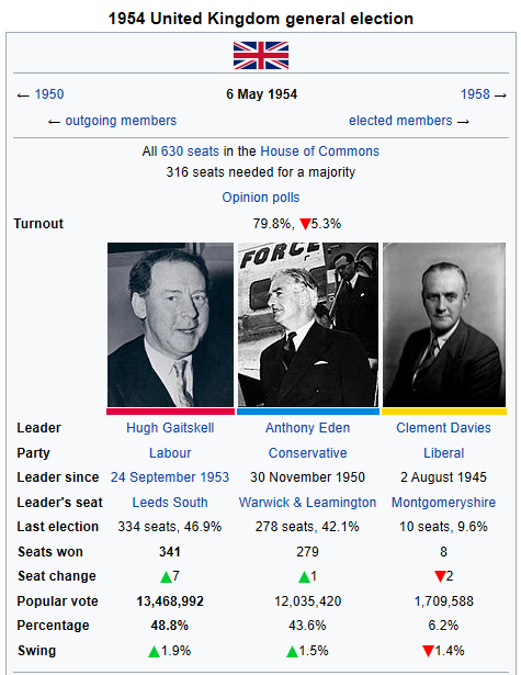 1954 election Labour 1950.png