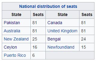 1962 (Commonwealth distribution).JPG