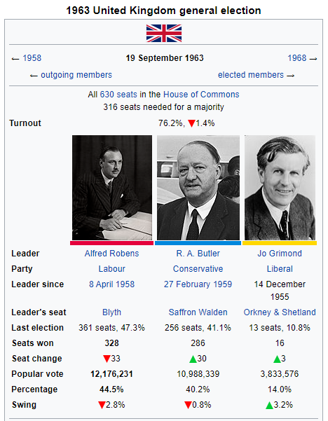 1963 election Labour 1950.png