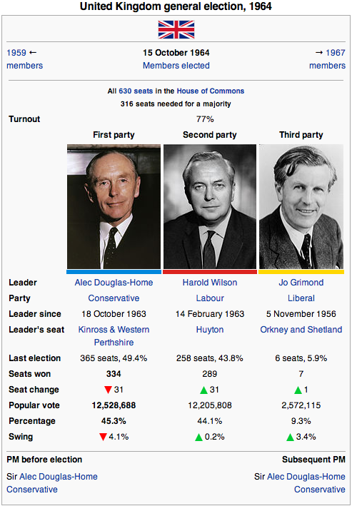 1964 General Election Infobox.png