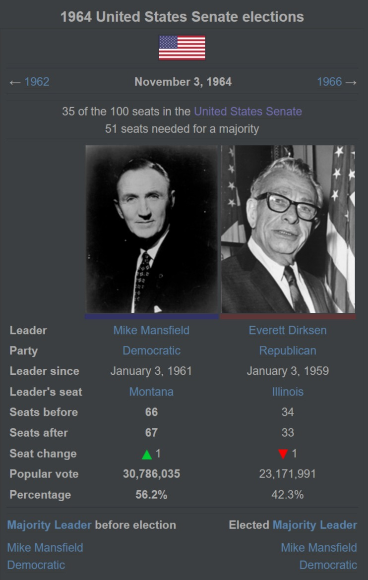 1964 United States Senate elections.jpg