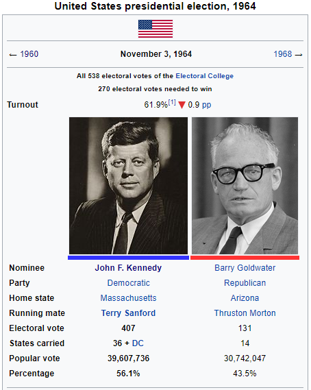 1964 wikibox.png