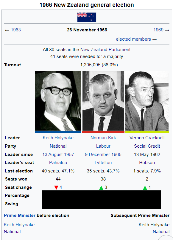 1966 NEW ZEALAND GENERAL ELECTION.png