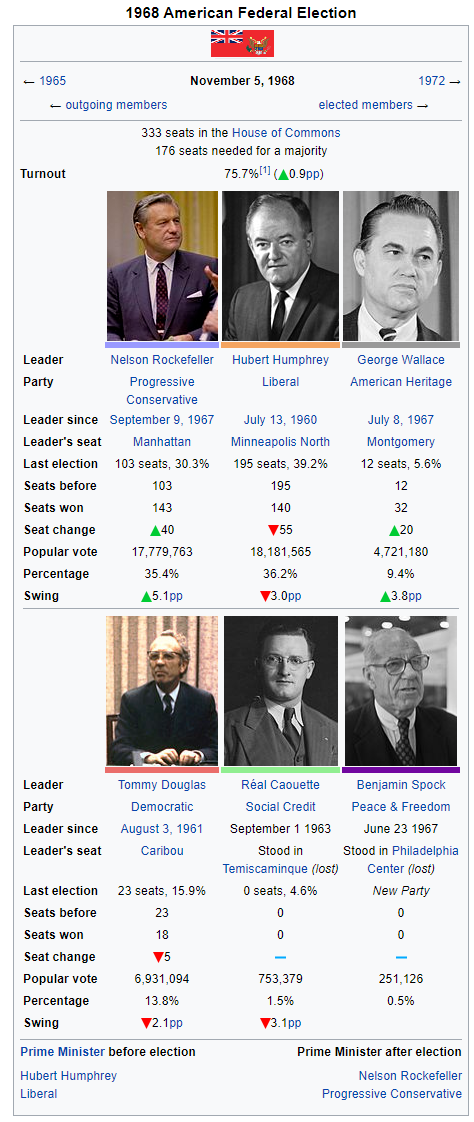 1968 American Federal Election.png