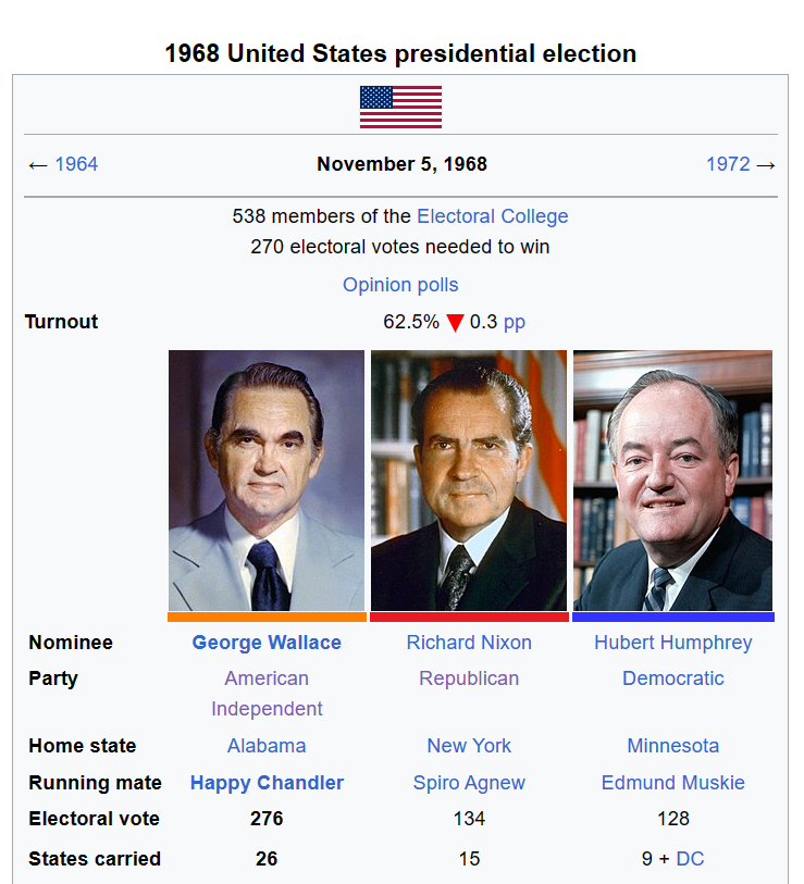 1968 election.png