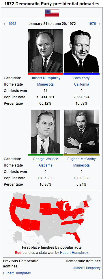 1972 democratic primary.png