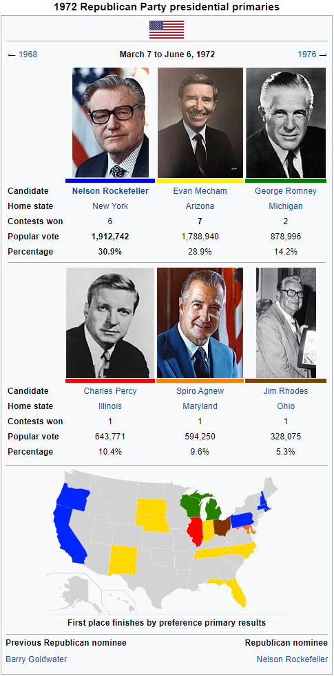 1972 republican primaries.png