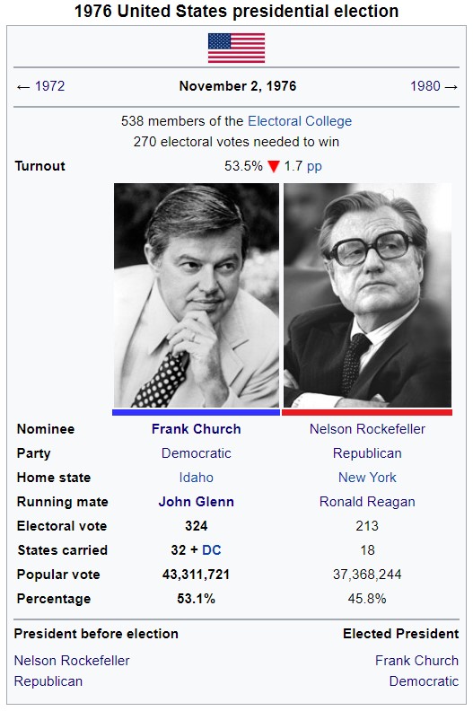 1976Presidential-election-USA.jpg