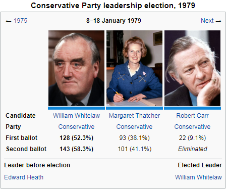 1979 Tory Leadership.png