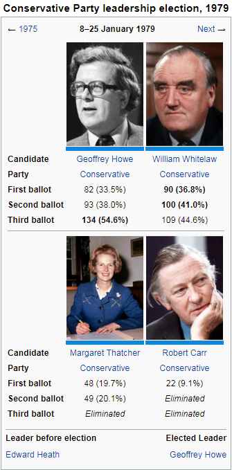 1979 Tory Leadership.png