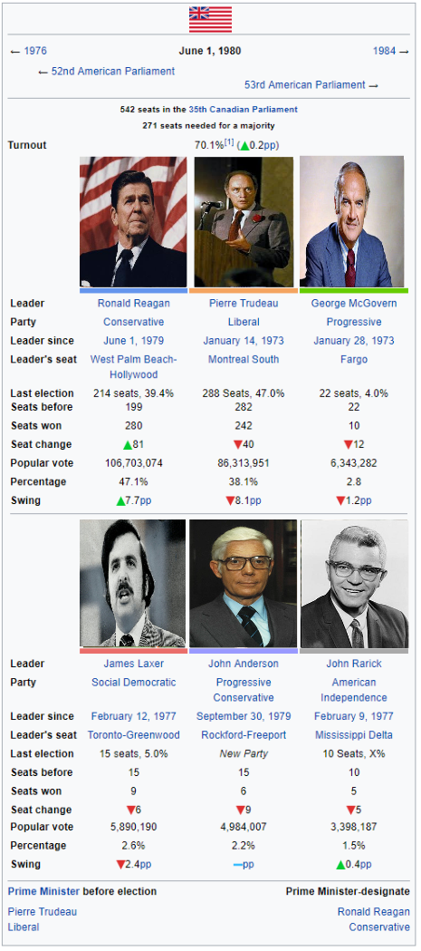 1980 Federal Election.png