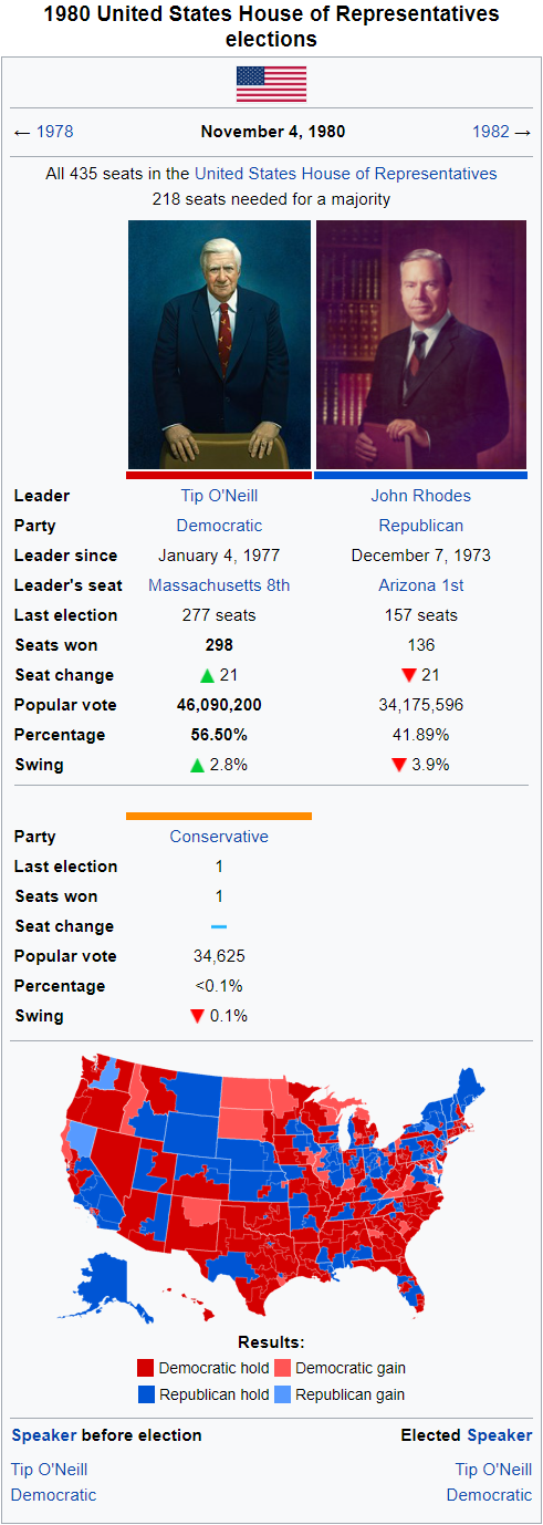 1980 House Elections.png