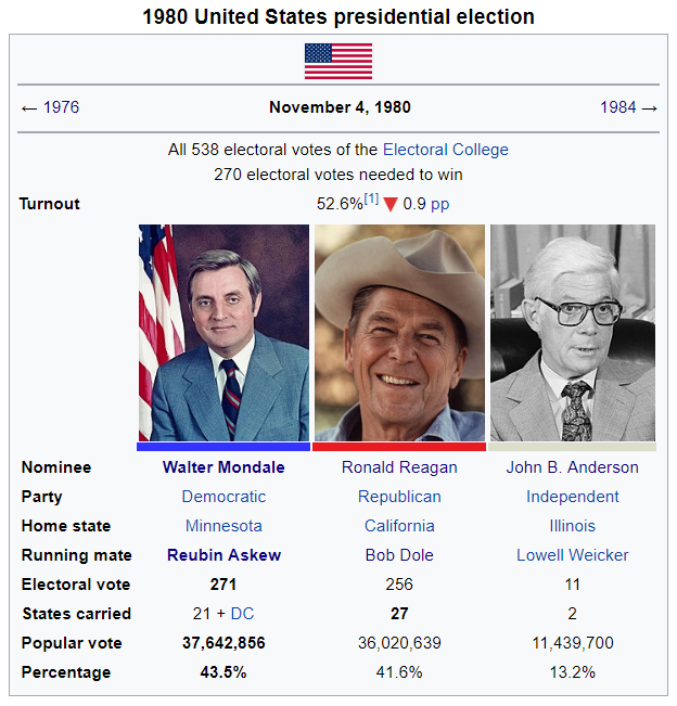 1980 Presidential Election.png