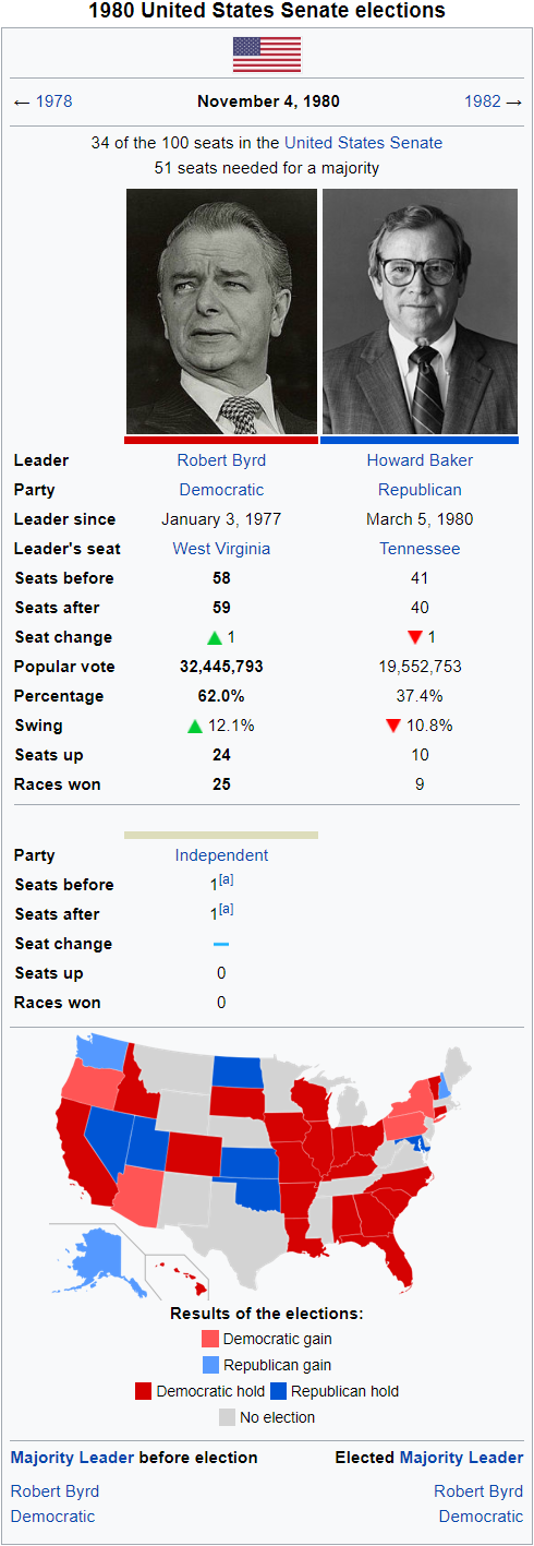 1980 Us Senate Elections.png